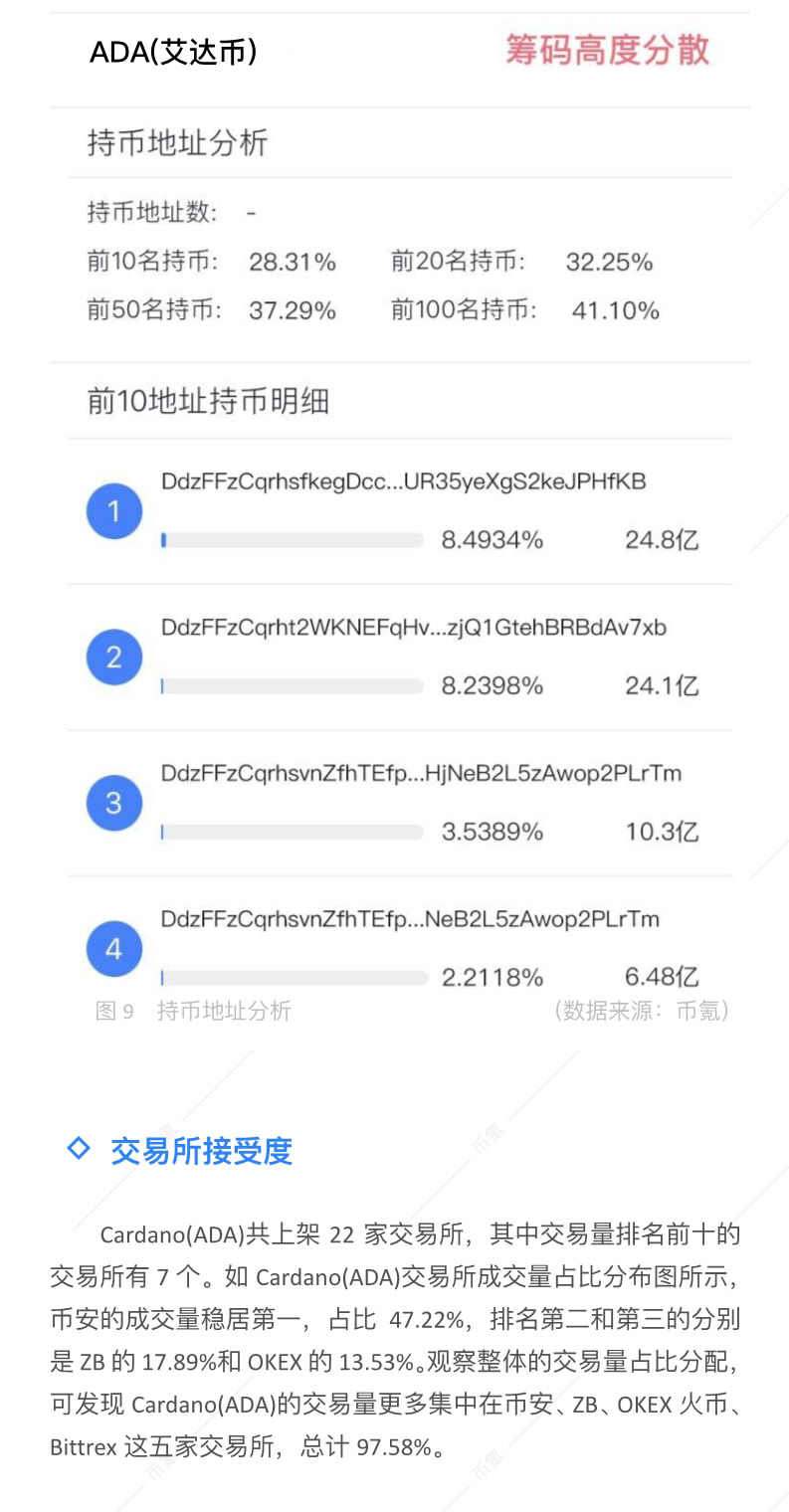 行业报告
