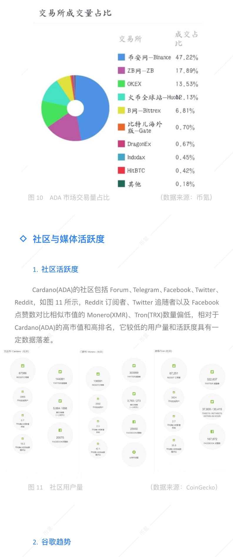 行业报告
