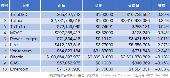 行情