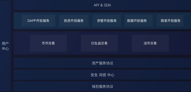 CoinMex