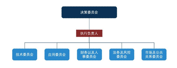 HHLChain