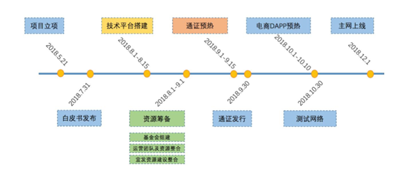 HHLChain