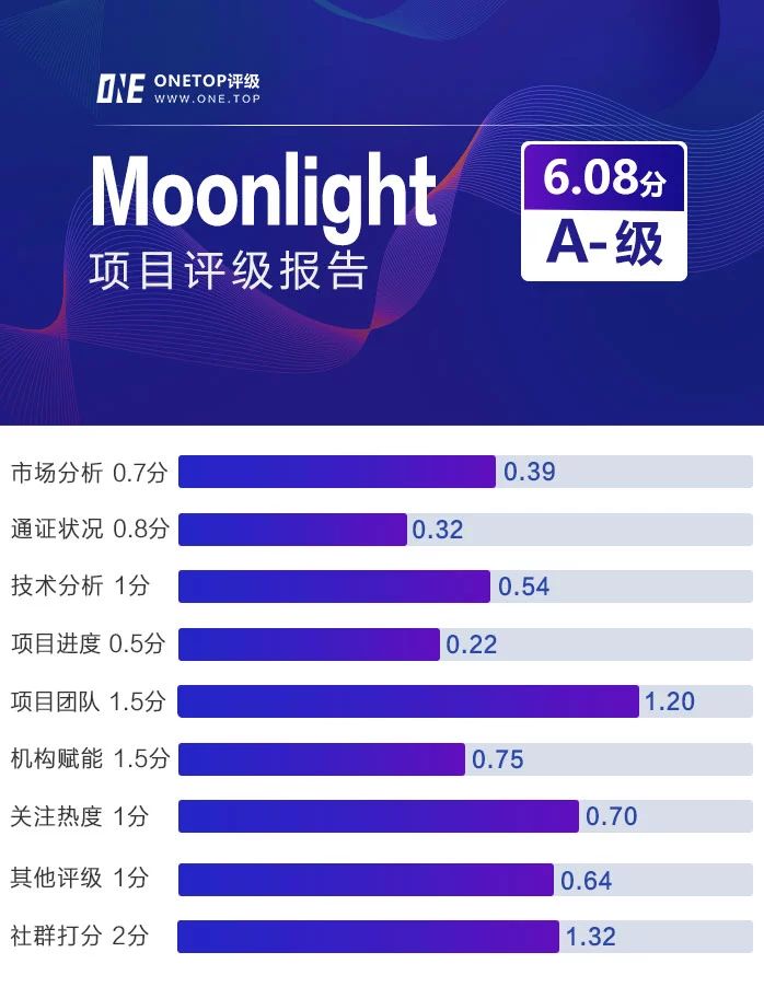 Moonligh