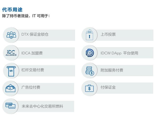 IDCM