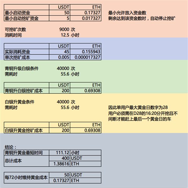推广