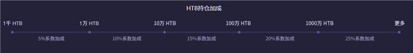 推广