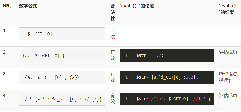 安全解读
