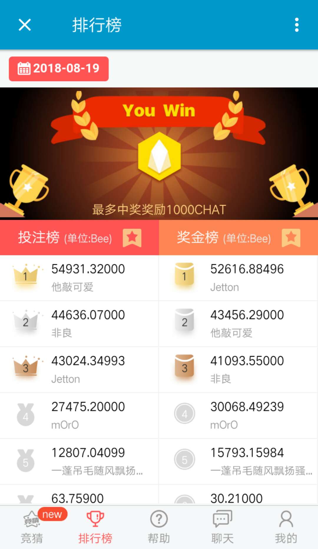 周报