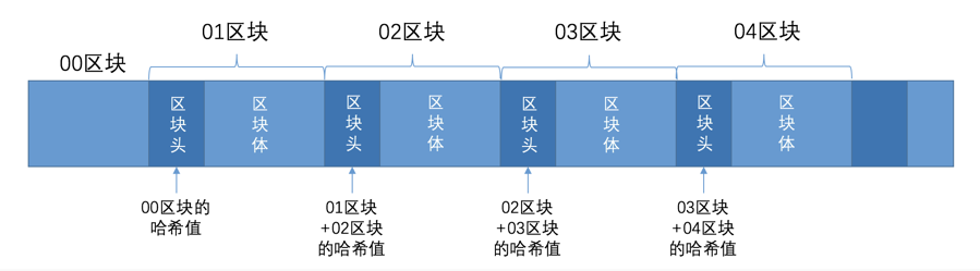 火星专栏