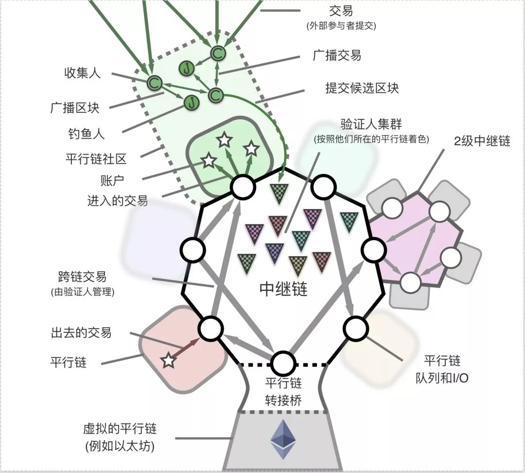 跨链技术