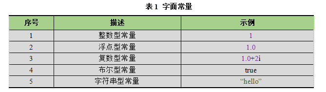 常量