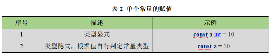常量