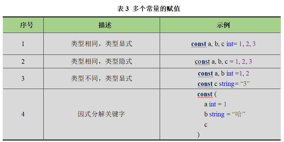 常量