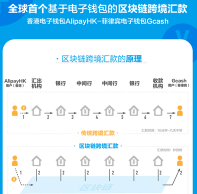 大公司专题报道