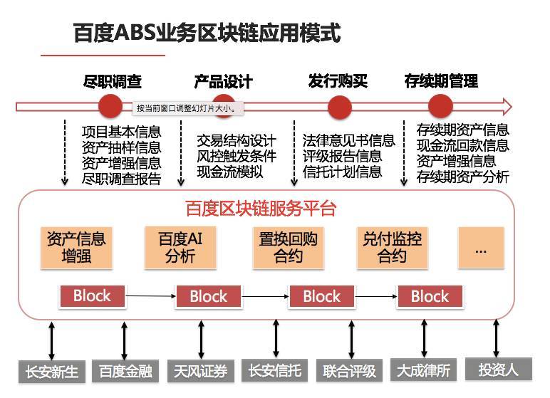 大公司专题报道