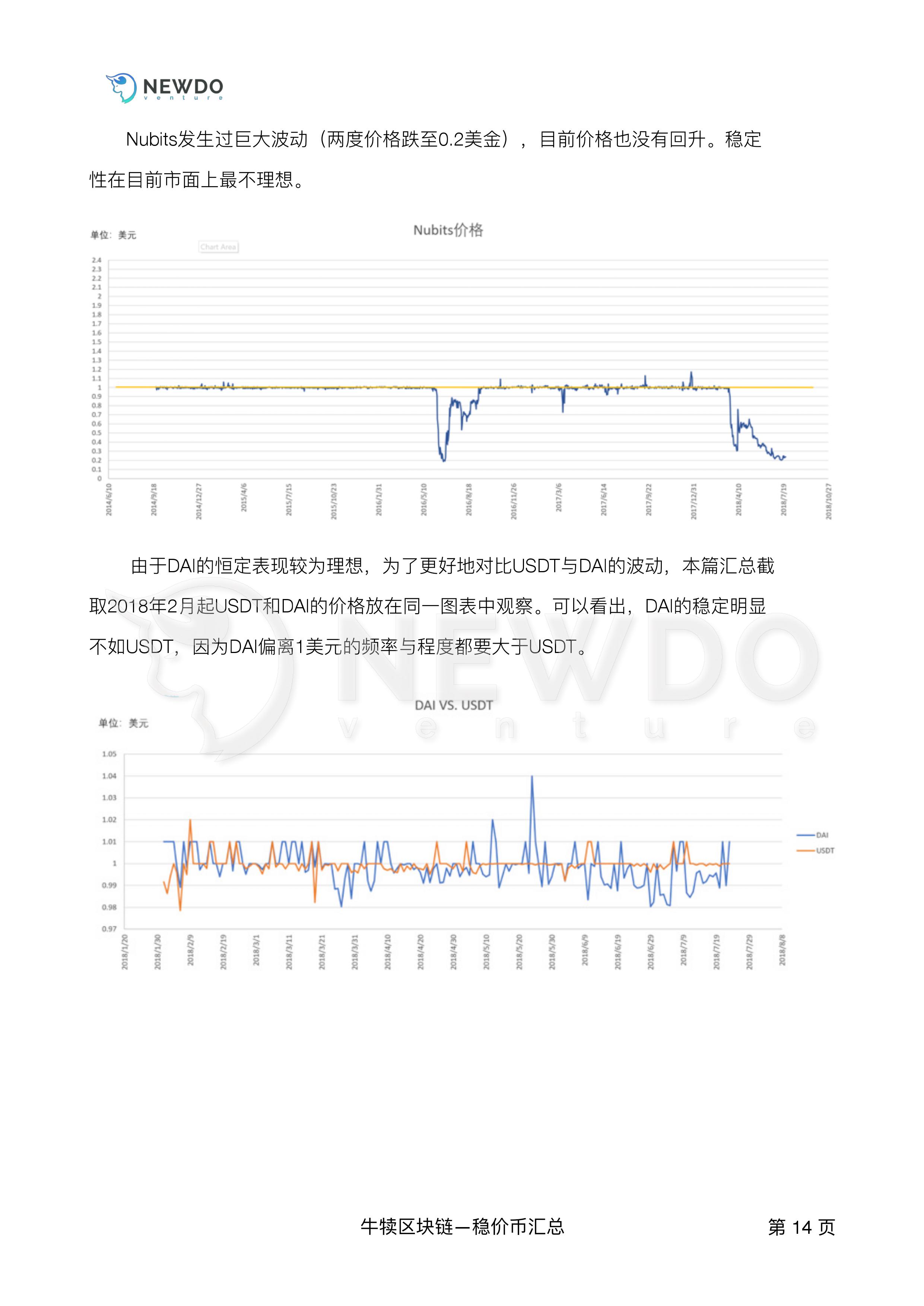 火星专栏