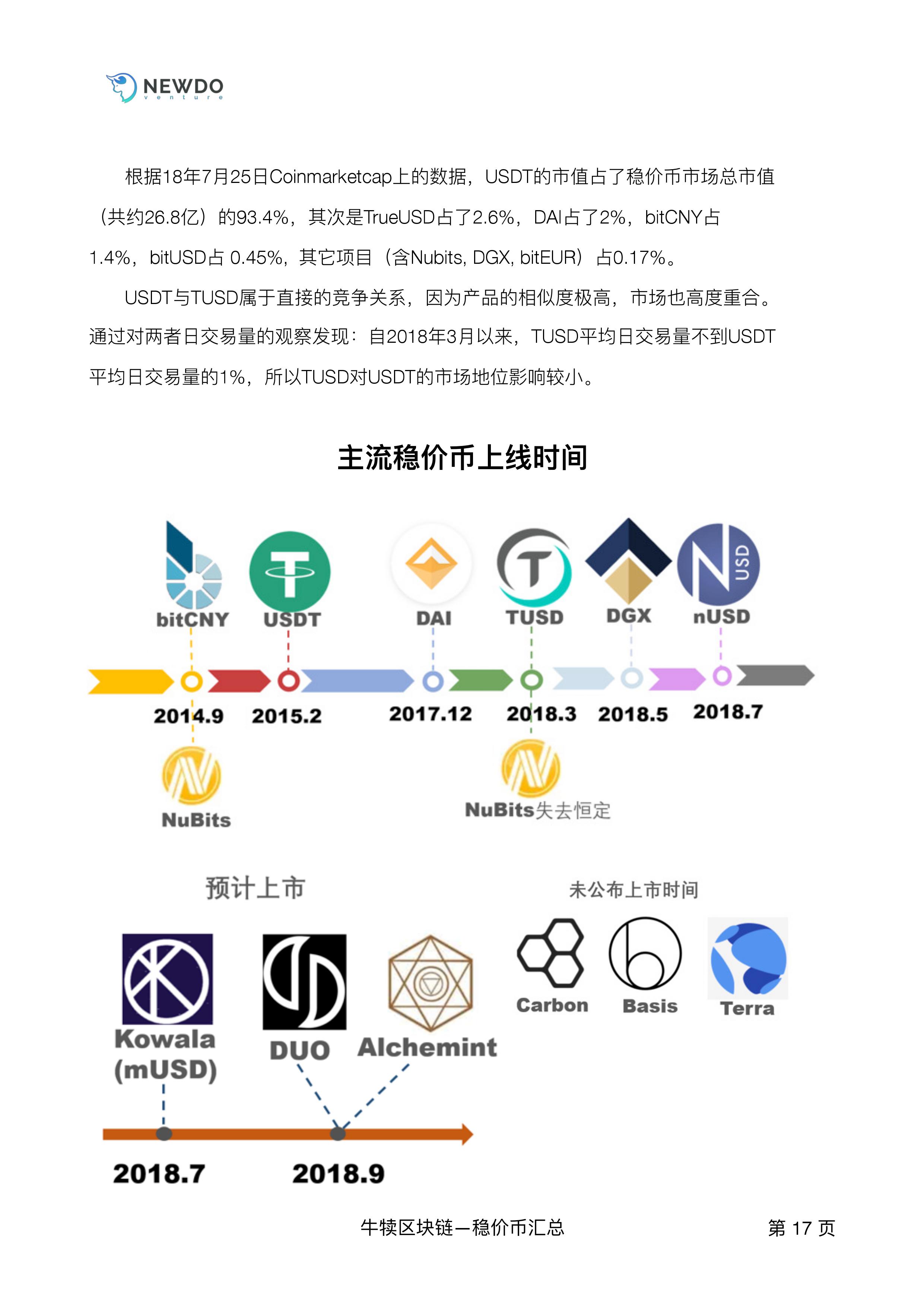 火星专栏
