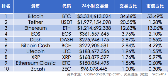 火星晨报