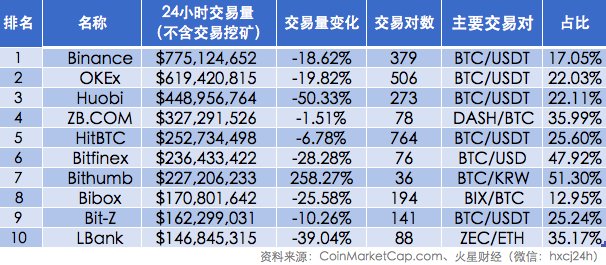 火星晨报