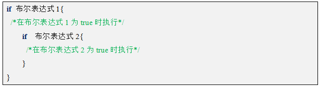 Go语言