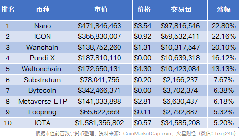 加密货币