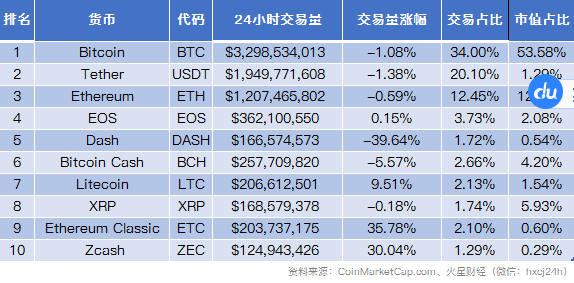 加密货币