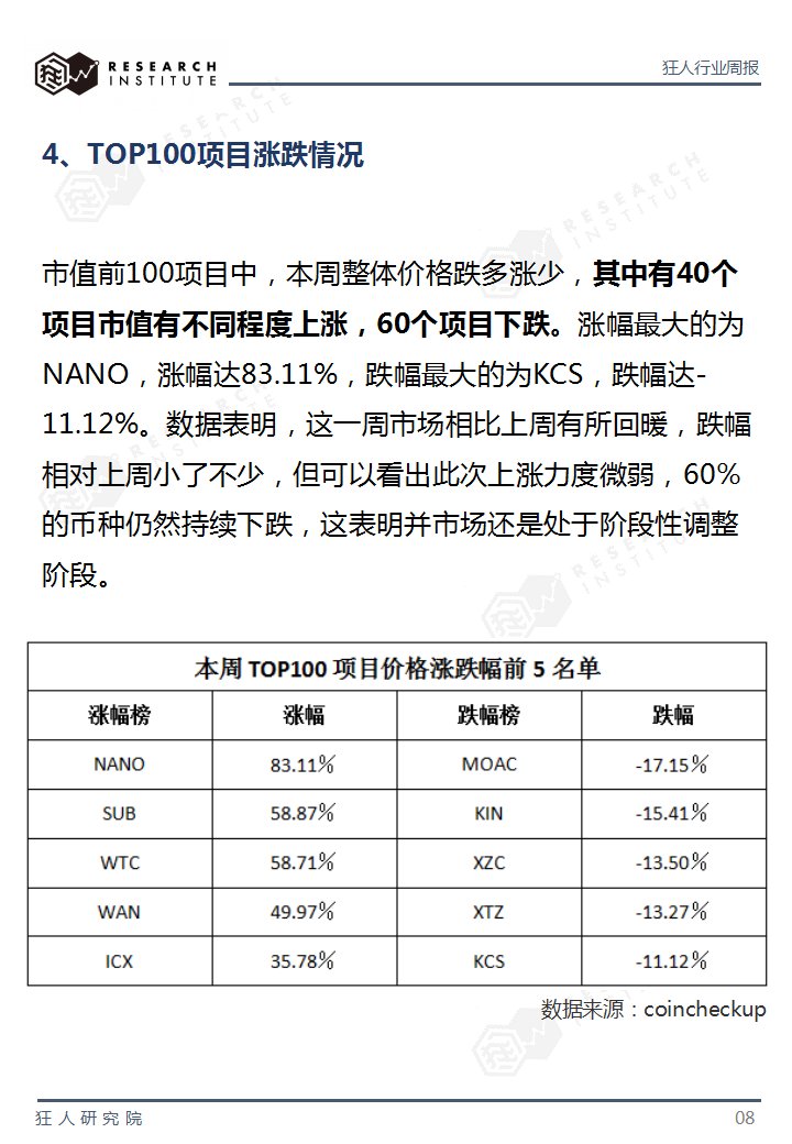 火星专栏