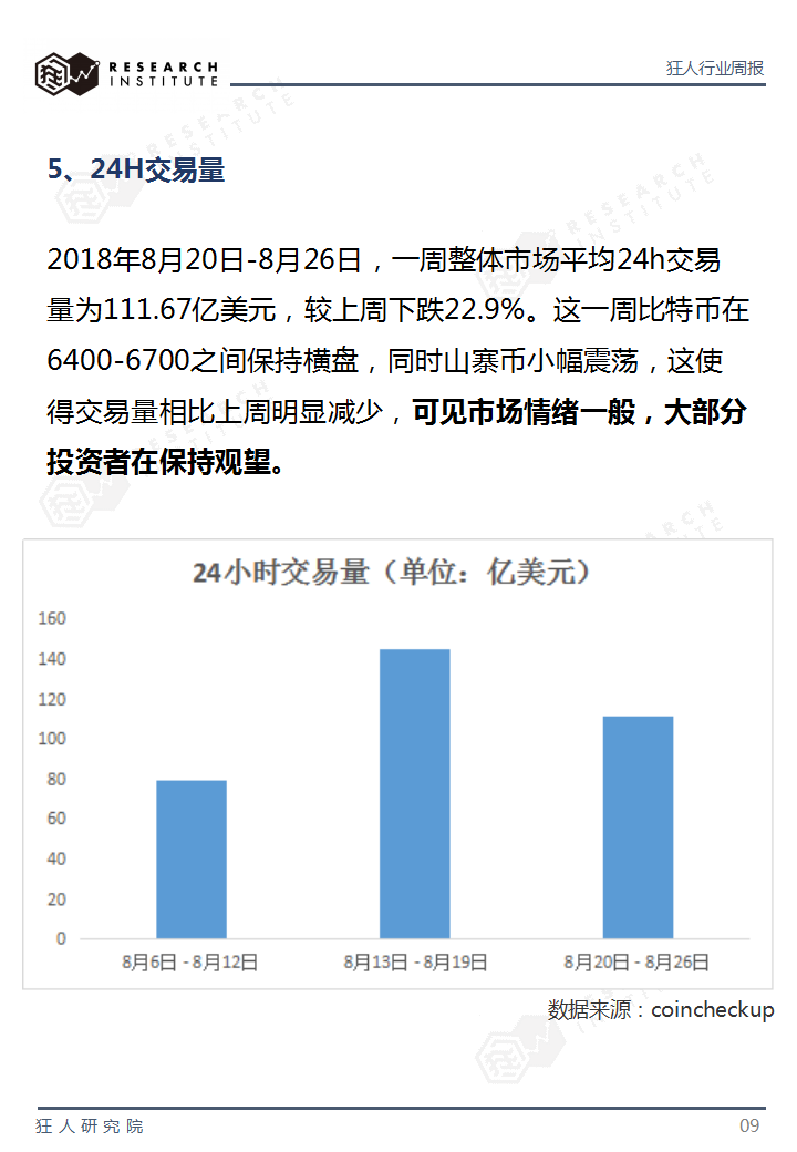 火星专栏