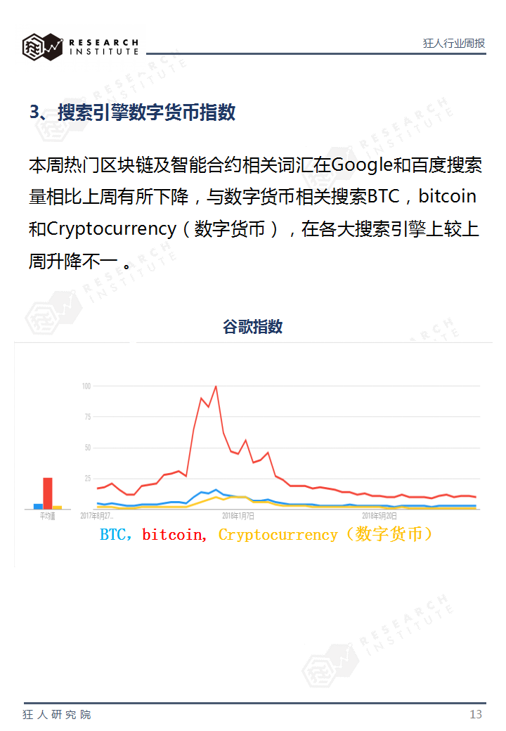 火星专栏