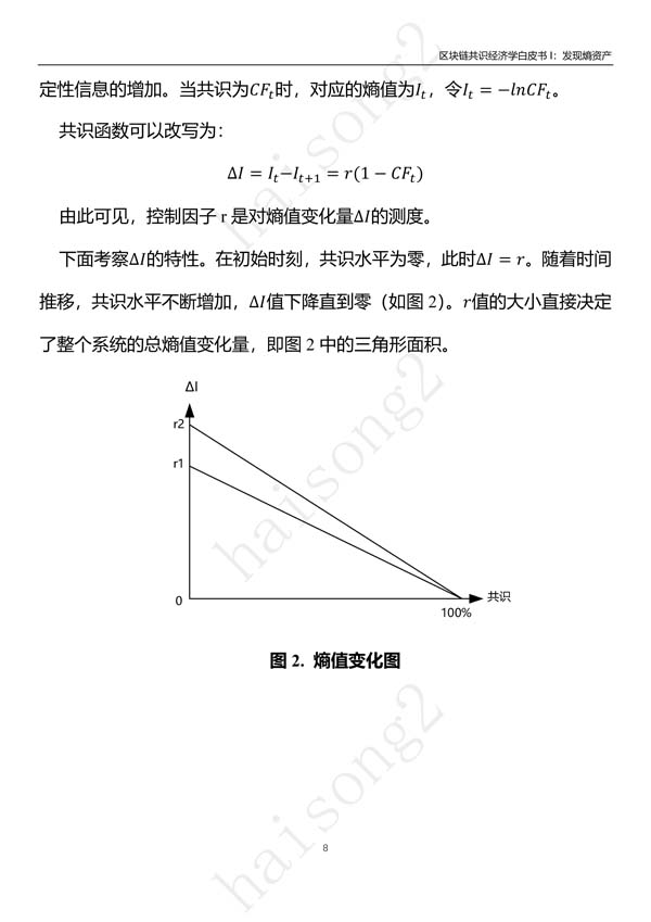 熵资产
