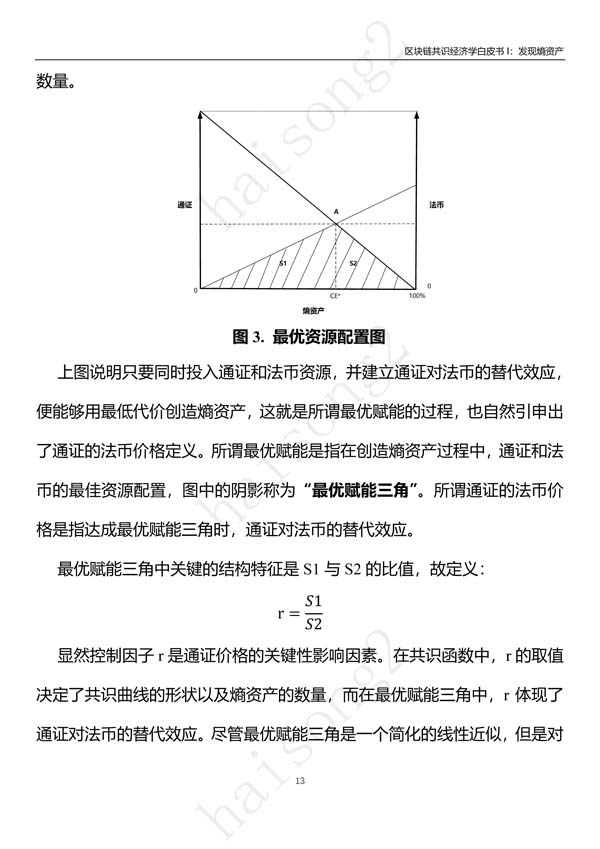 熵资产