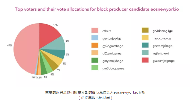 主网上线