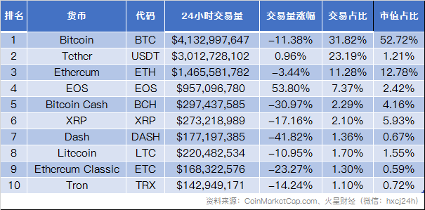 火星晨报