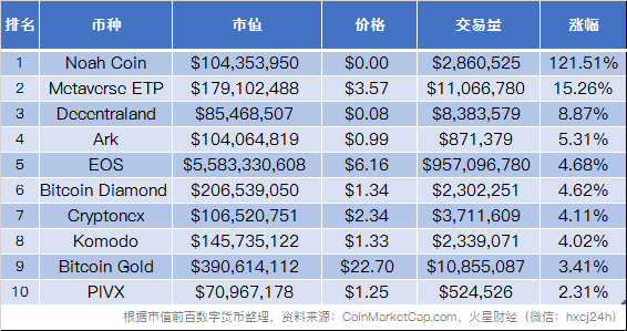 火星晨报