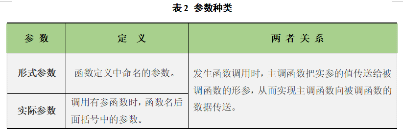 Go语言