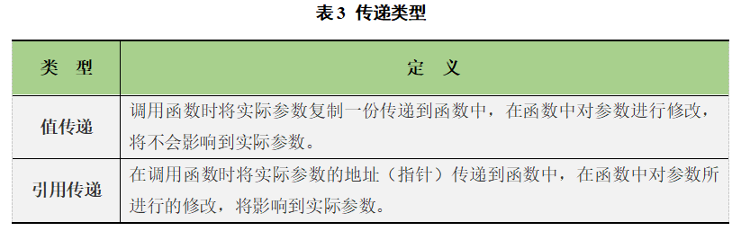 Go语言