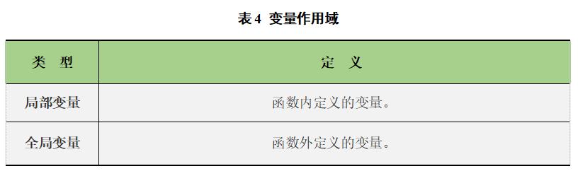 Go语言