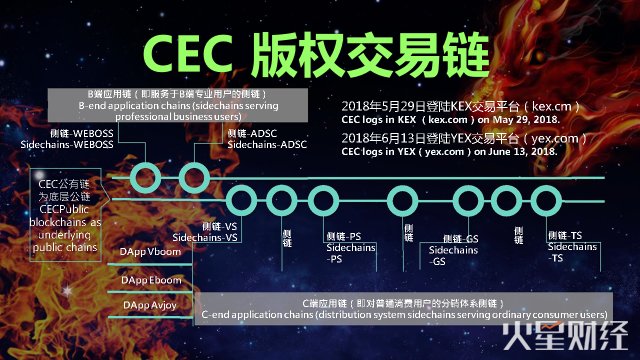 CEC