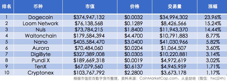 埃森哲