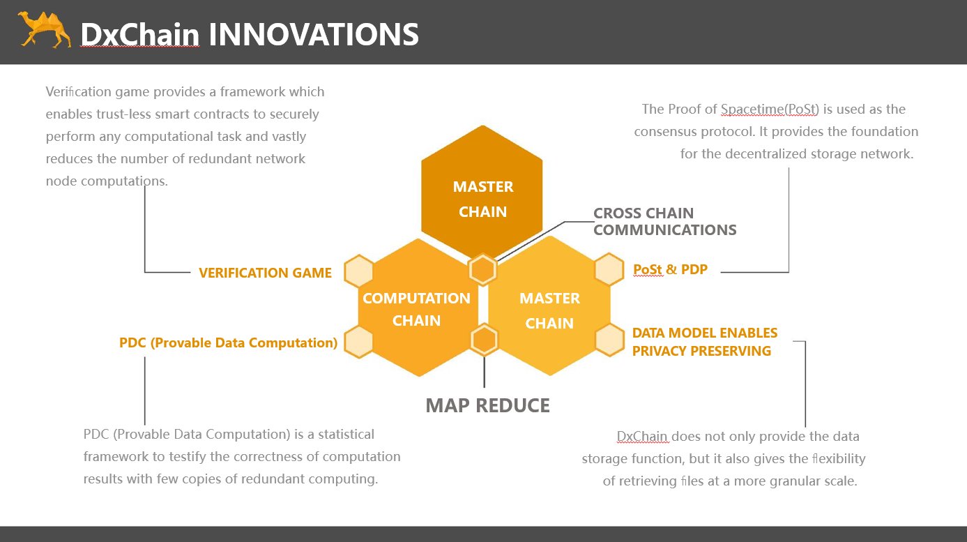 DxChain