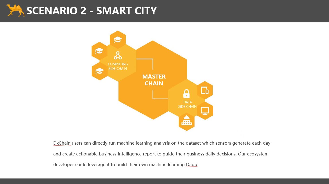 DxChain