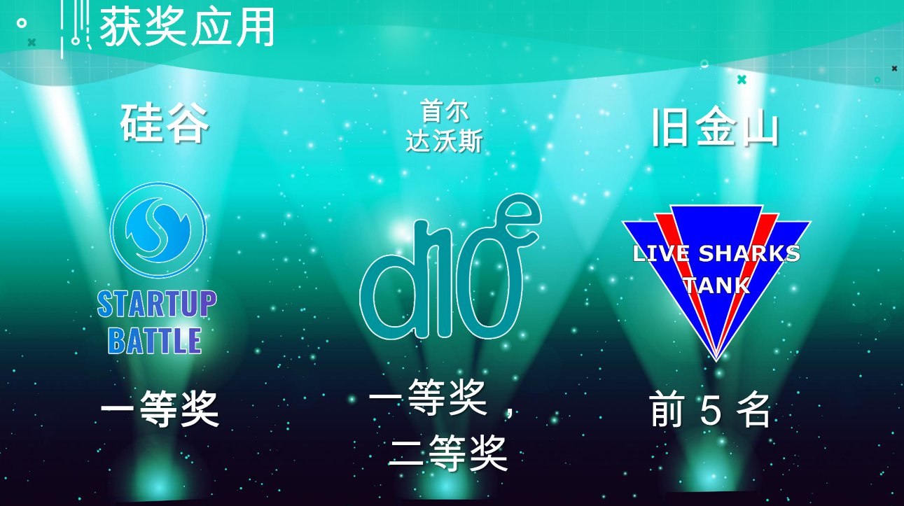 火星财经硅谷峰会