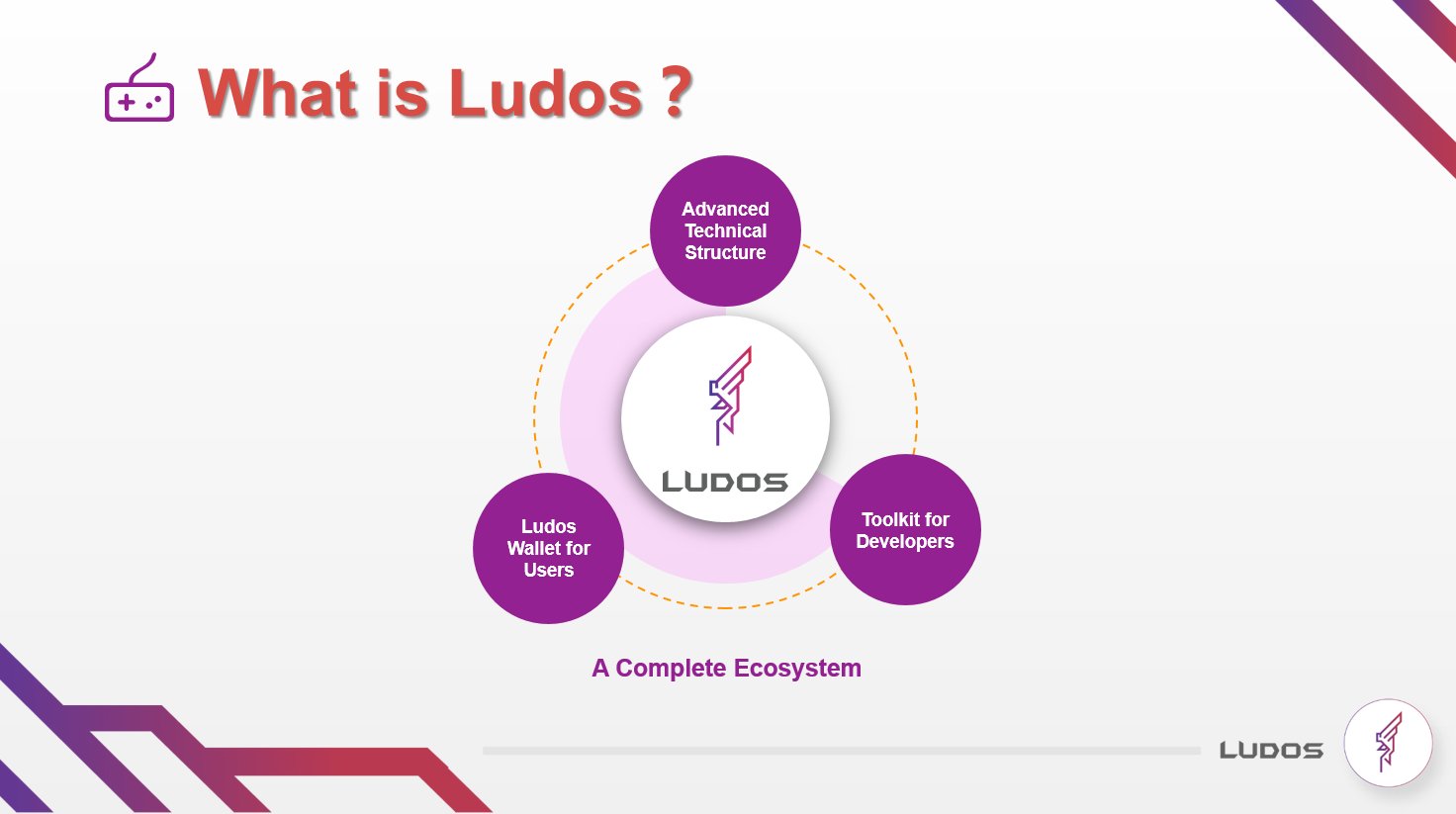 Ludos
