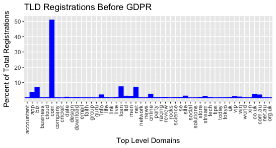 GDPR