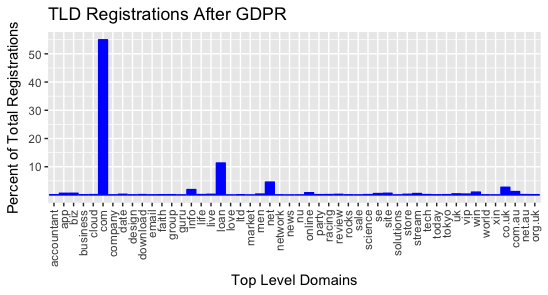 GDPR