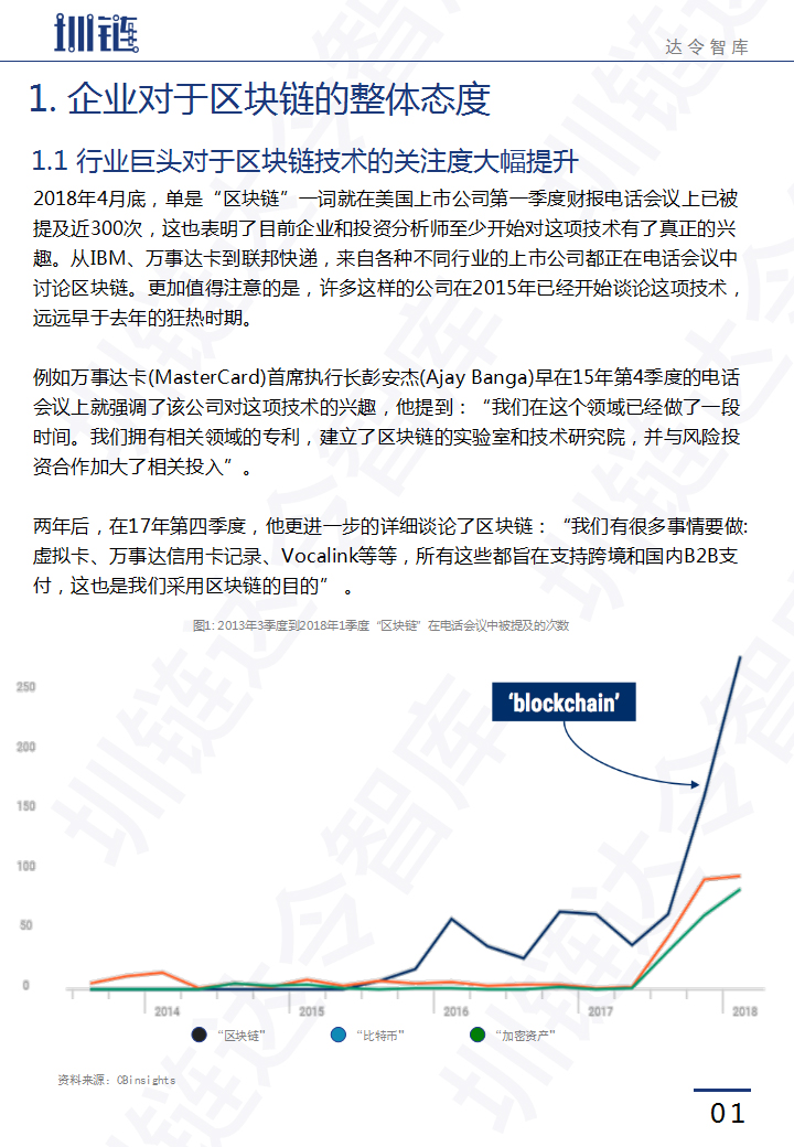 区块链技术