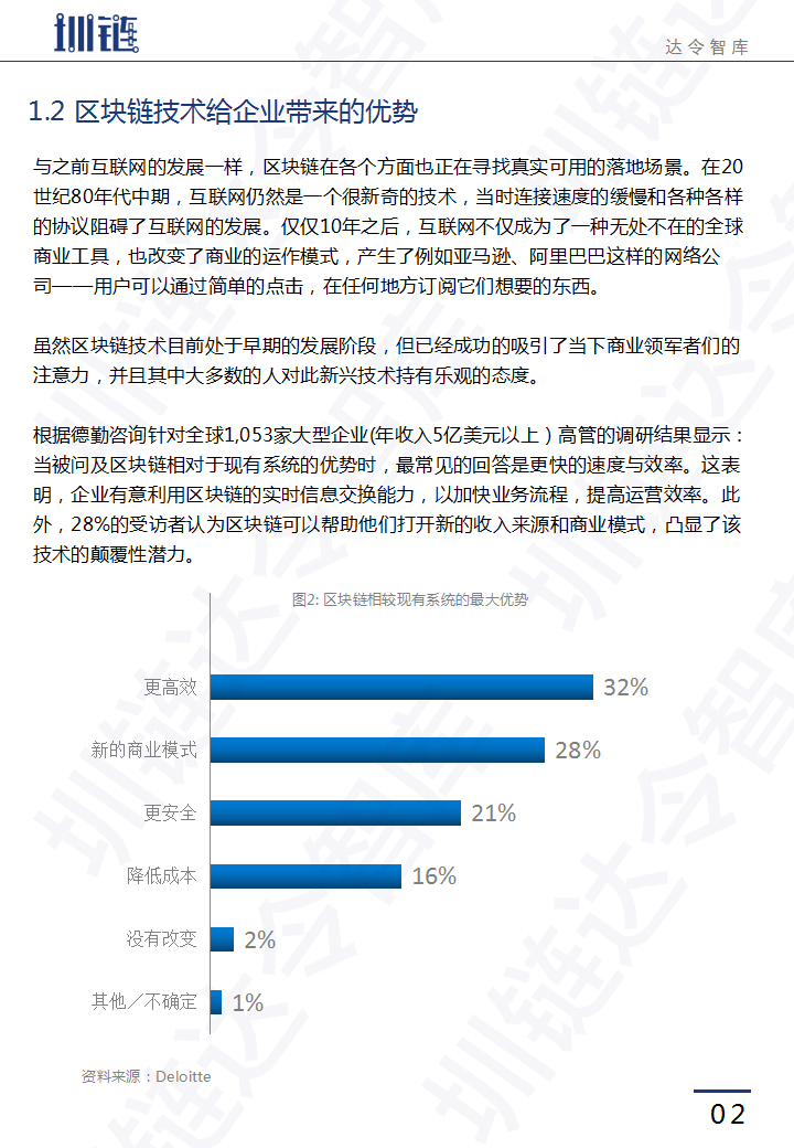 区块链技术