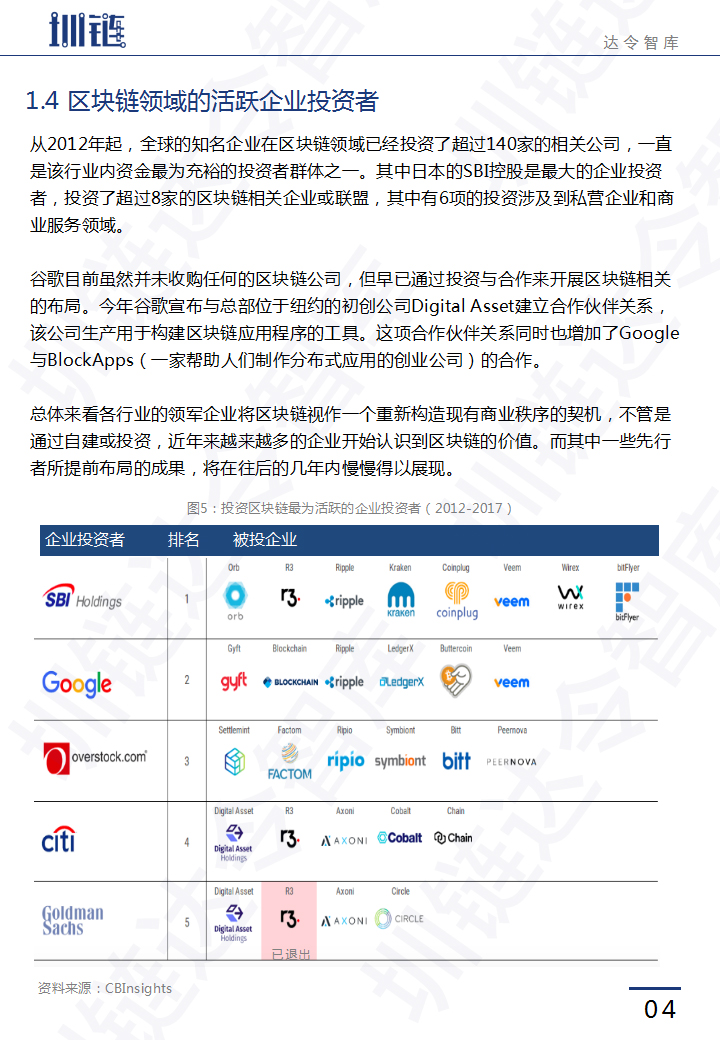 区块链技术