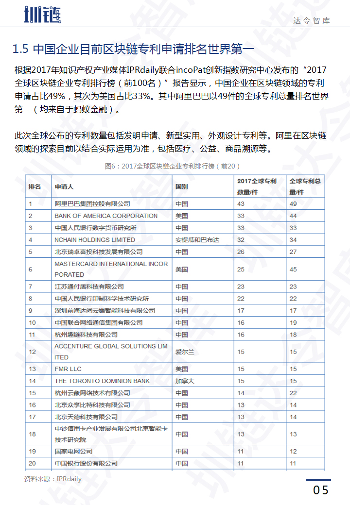 区块链技术