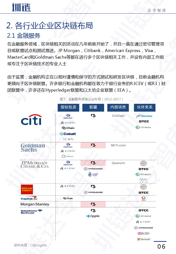 区块链技术